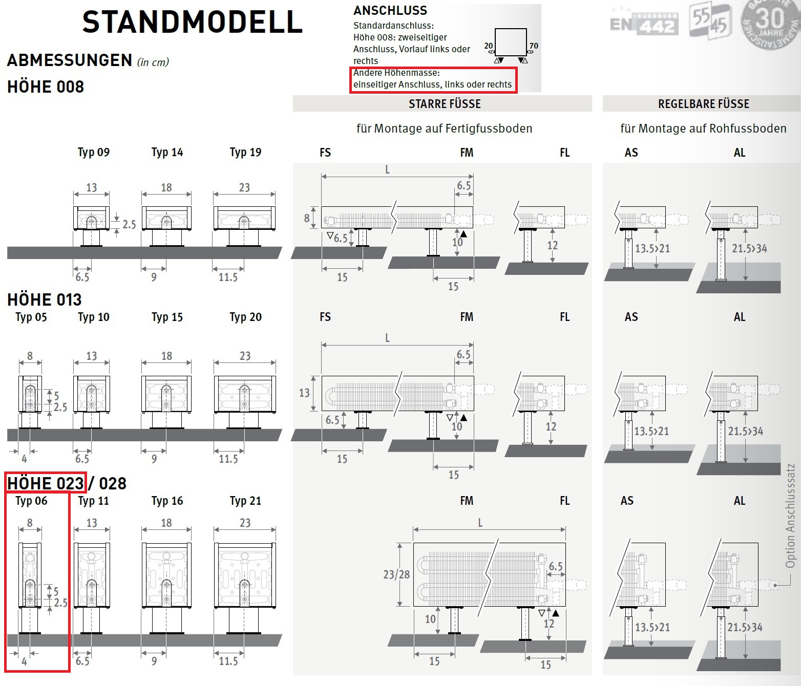Standheizkörper 23 cm hoch 08 cm tief